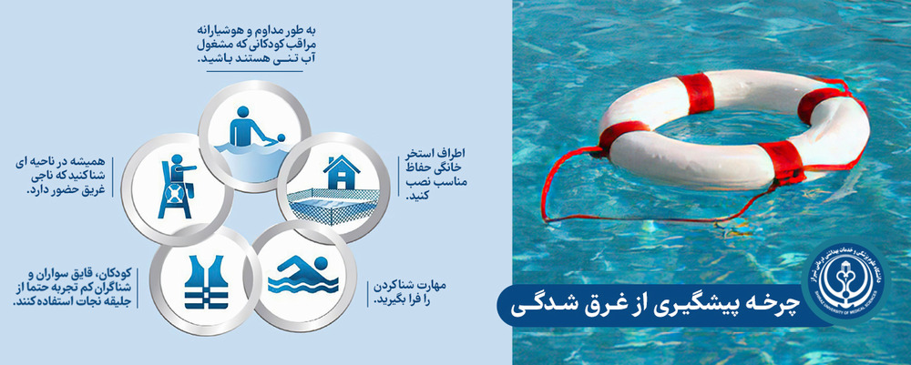 پشیگیری از غرق شدگی